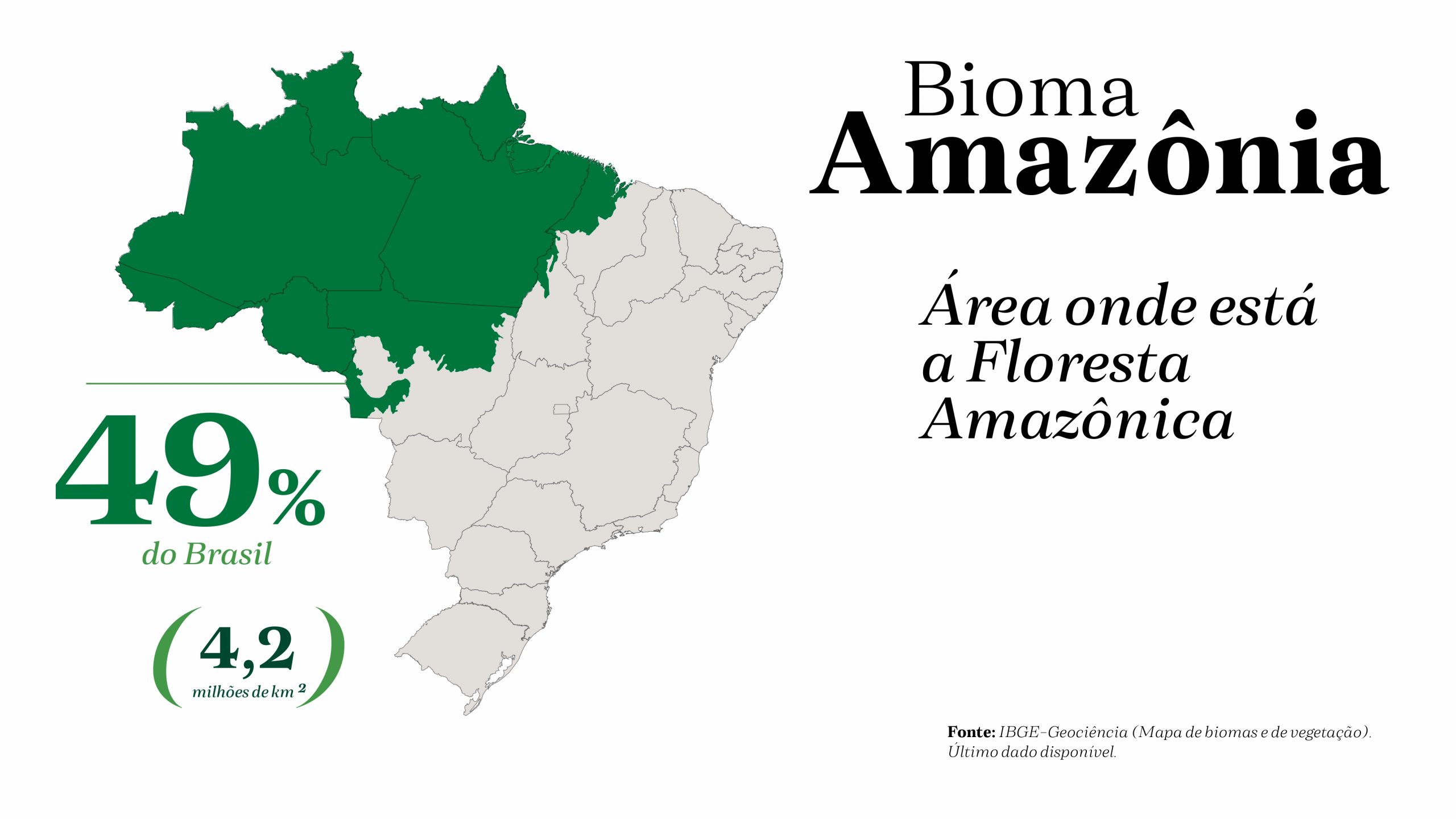 Desmatamento No Brasil - FPA