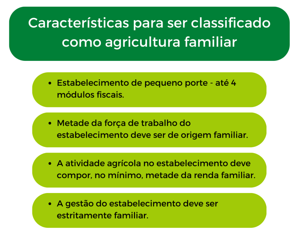 Agricultura Familiar Brasileira - FPA