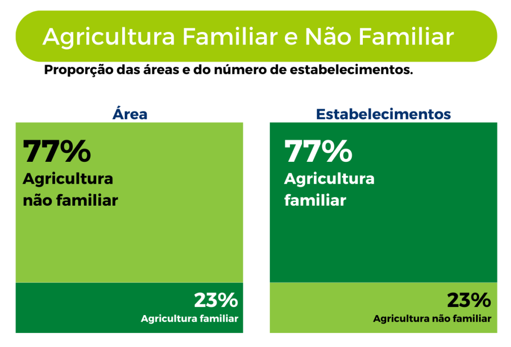 Agricultura Familiar Brasileira Fpa 3894