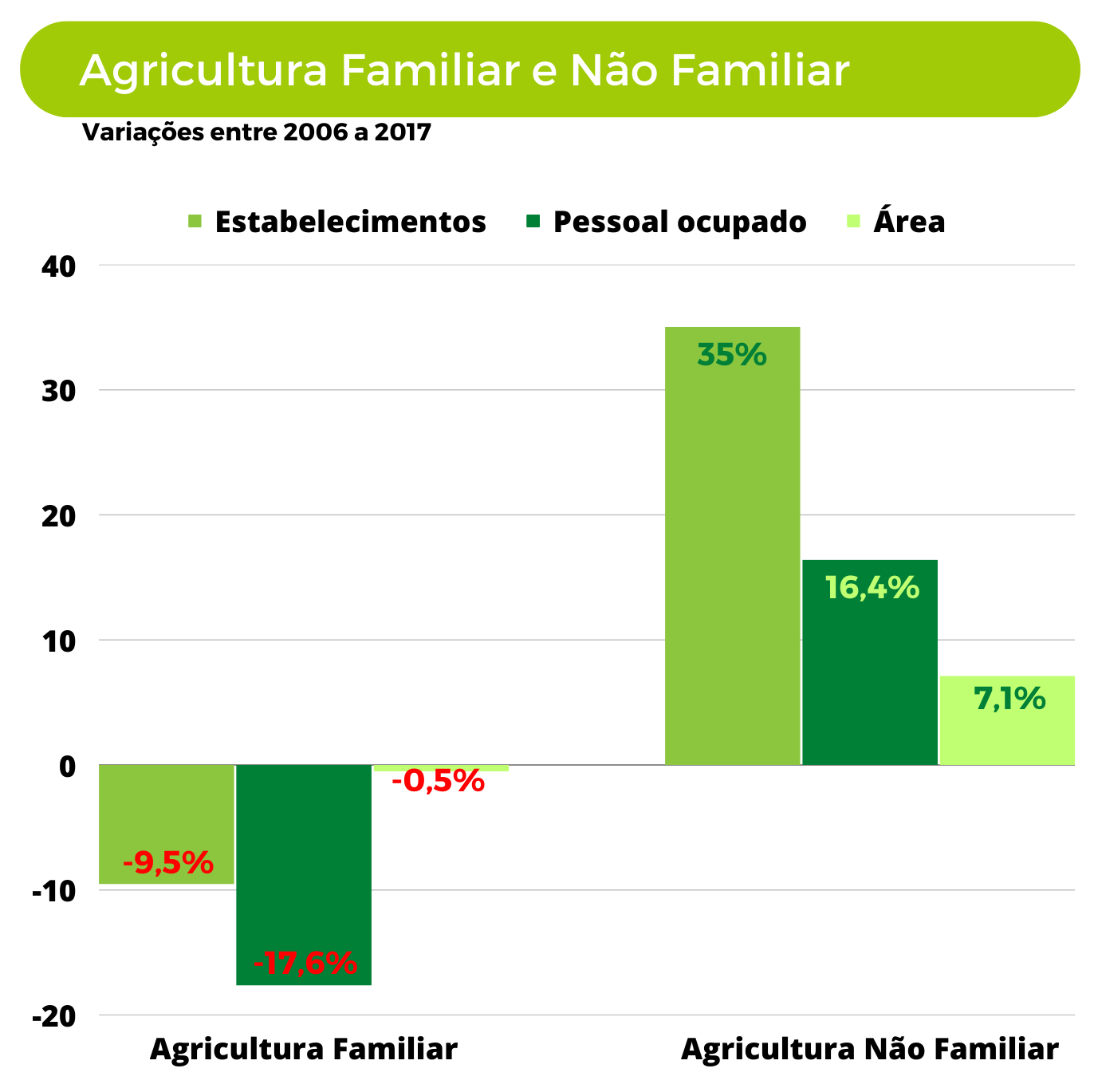 Agricultura Familiar Brasileira Fpa 8814